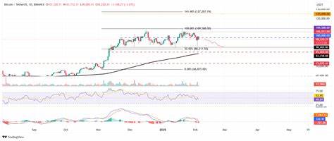 Bitcoin Price Forecast: BTC edges below $100K as China hits back after US tariffs take effect - FXStreet