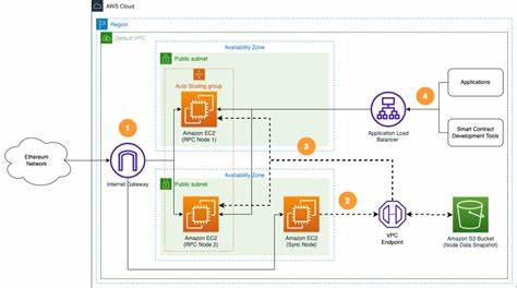 Run Ethereum nodes on AWS - AWS Blog