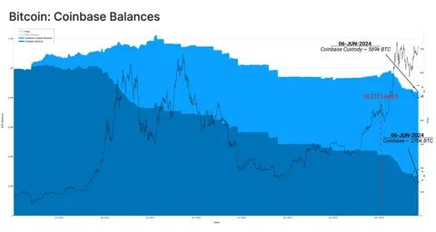 Why Is Bitcoin Stagnant Despite ETF Inflows? Report Answers - NewsBTC