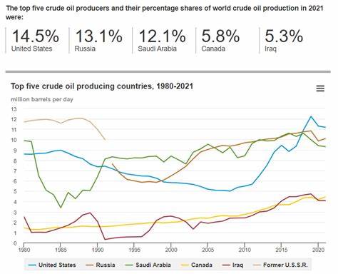 Chance That Oil Prices Top $100? and What Might Happen If They Did?