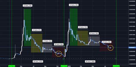 XRP May Stun Market Bears If History Favors Its Rebound - U.Today