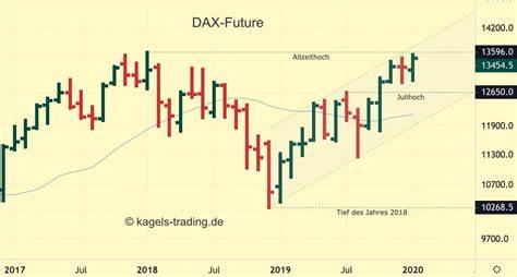 Nachrichten»EUREX/DAX-Futures sehr fest