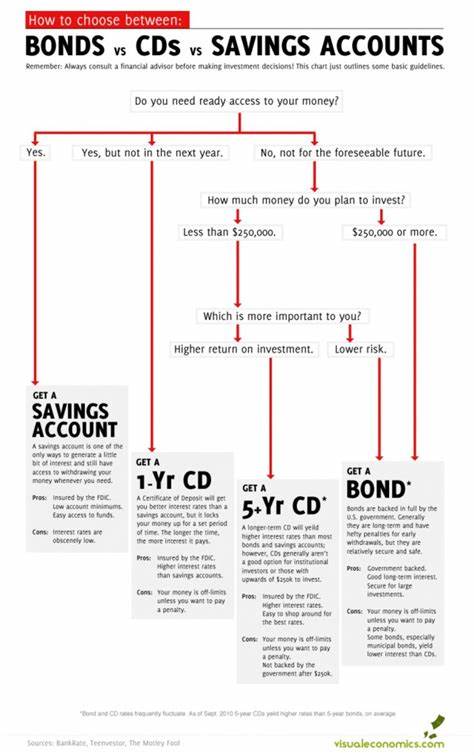 CDs, Savings and Checking Accounts, Savings Bonds: Here's Where I Put My Own Cash