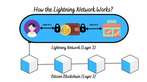 Exploring Bitcoin’s Lightning Network