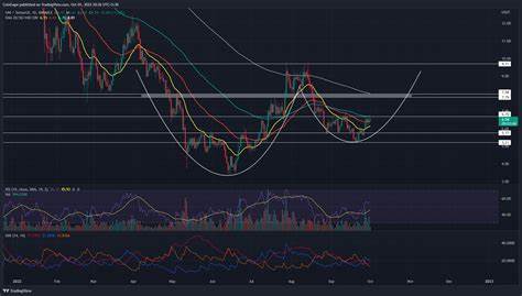 Uniswap is poised for a rally on triangle breakout and positive on-chain metrics