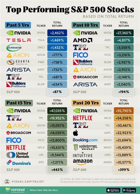 The 3 Best-Performing S&P 500 Stocks of the Last 3 Years Have 1 Key Commonality Other Than Being AI Stocks. Can You Guess It?