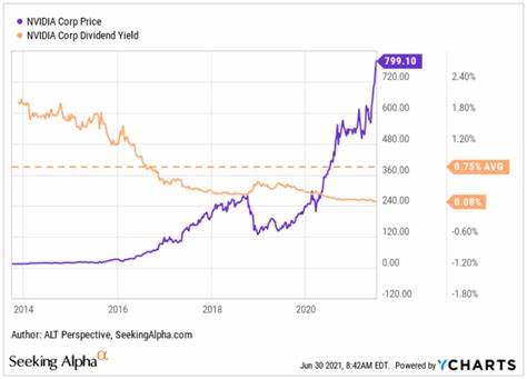 Is Nvidia a Dividend Goldmine? Investors Say Yes - Watcher Guru