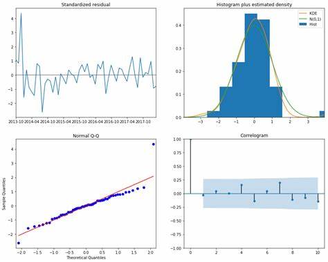 Predicting-cryptocurrency-prices-using-ARIMA