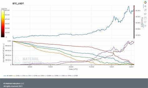 Whales Pounce On Mog Coin (MOG) and GoodEgg (GEGG) - Crypto News BTC