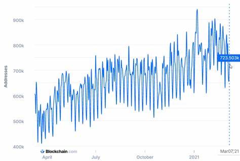 Smart Contract Platforms See 285% Surge in Daily Active Addresses Over Past Year: Guest Post by ItsBitcoinWorld - CoinMarketCap