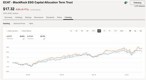 ECAT: One Of The Dirty Dozen CEFs Now Yields 20% And Is A Buy Before The Discount Closes