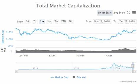 Cryptocurrencies Continue to Outperform the Stock Market: Canaccord - CoinDesk