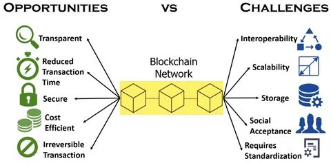 Blockchain, a trust and opportunities generator