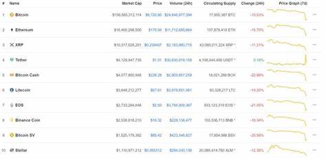 How Altcoins Are Responding to Bitcoin’s Massive Selloff - ICO Desk
