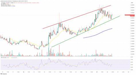 Jeo Boden Price: BODEN Live Price Chart, Market Cap & News Today - CoinGecko Buzz