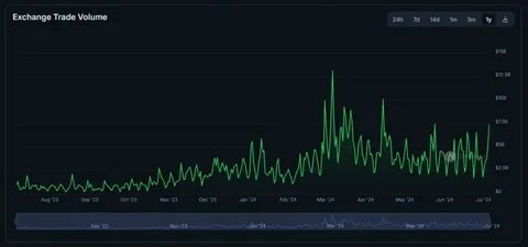 Bybit X Block Scholes Crypto Derivatives Analytics Report (Nov 27, 2024): Signal on ETH Outperformance Against BTC Surfaces on Long-Term Contracts - Bybit Learn