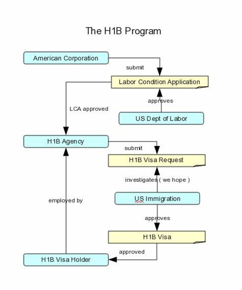 Ask HN: What will happen with the H1-B program?