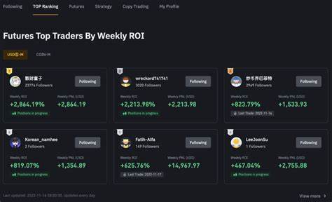 Tradingforliving(@Square-Creator-50e190924)'s insights - Binance