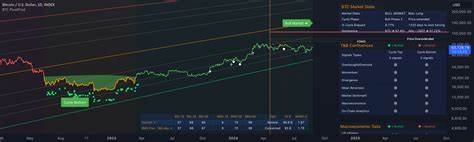 Bitcoin PivotFind [BTC Cycle Tops & Bottoms Finder] — Indicator by SwissAlgo - TradingView