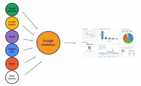 How Google Analytics works