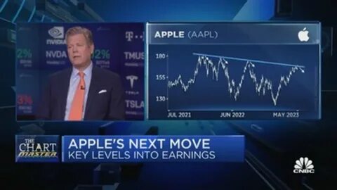 'Fast Money' traders talk Apple's stock plunge - CNBC