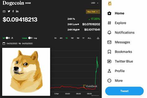 Dogecoin dog replaces Twitter logo on homepage, meme token’s price soars 30% - New York Post