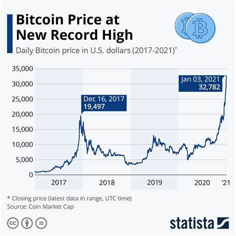 Cryptocurrency Price on March 6: Bitcoin tumbles after hitting new record high above $69,000 - The Economic Times