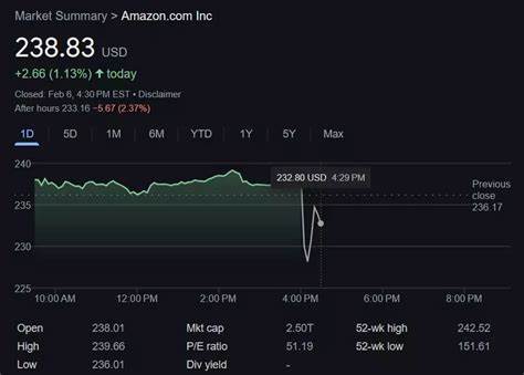 Amazon Earnings Beat Expectations. Why the Stock Is Falling