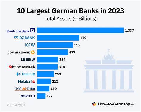  Germany’s top banks managing $4.5 trillion+ in assets are going crypto—Here’s what to watch 