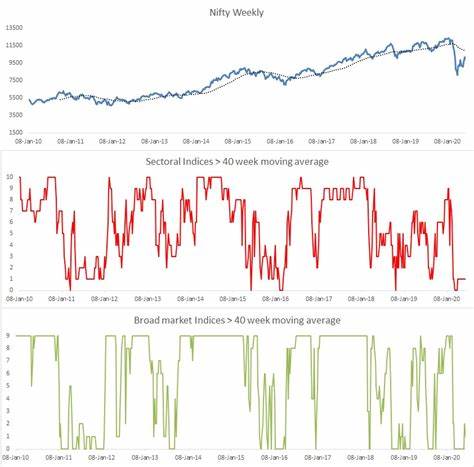 The Momentum Weekly - Are We Ready To Start Trending?