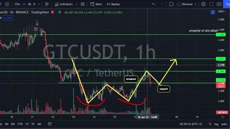 Gitcoin Price Prediction: Will GTC Price Hit $5 in 2023? - CoinDCX