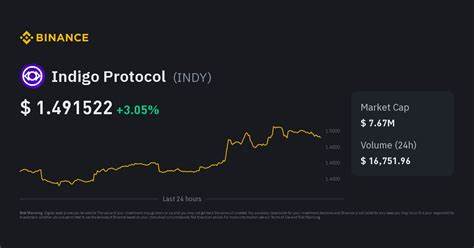 Indigo Protocol Price: INDY Live Price Chart, Market Cap & News Today - CoinGecko Buzz