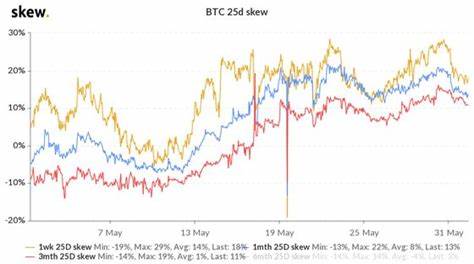 Bitcoin Jumps Over $64K on China Stimulus; IBIT Options Could Provide Longer-Term Boost - CoinDesk