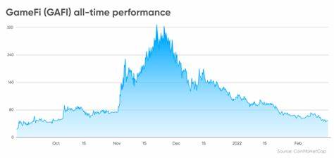GameFi.org Price: GAFI Live Price Chart, Market Cap & News Today - CoinGecko Buzz