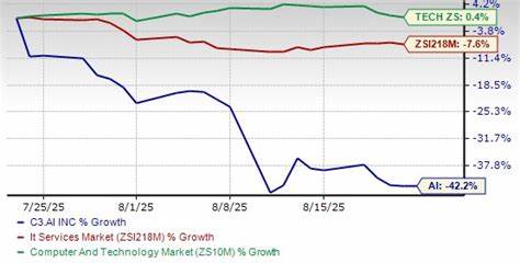 Should You Buy the Dip on C3.ai's Stock?
