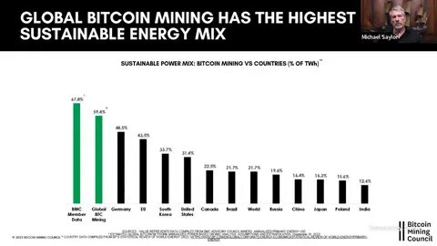 Stop worrying about how much energy bitcoin uses - The Conversation Indonesia