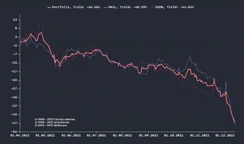 The crypto market withstood the sell-off - FxPro News