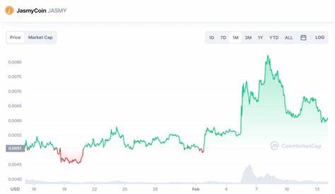 Jasmy Price Prediction: JASMY Bulls Eye Moonshot Gains To Record Highs - CoinGape