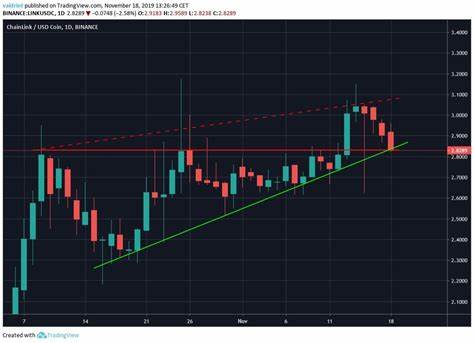 Chainlink’s Bearish Trends Intensify: 2 Key Indicators Signal Further Declines - BeInCrypto