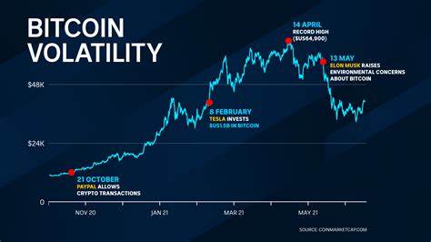 Cryptocurrency Price Volatility Billow Amid Global Economic Shifts - BeraterNews.net