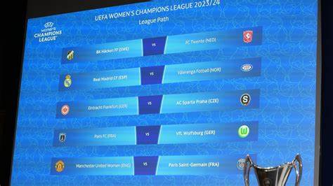 Women's Champions League round 2 draw