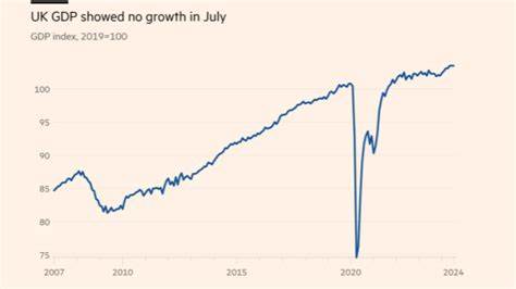U.K. Economy Stagnated in July