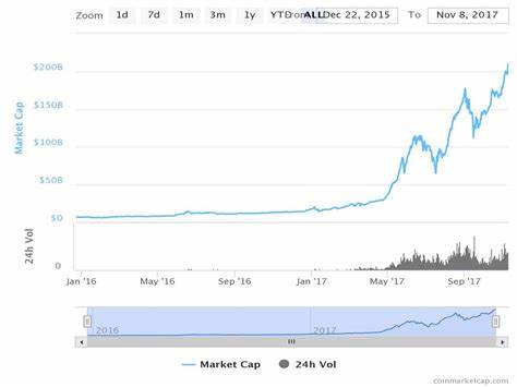 Crypto Market Decline Aggravates as Ripple and Ethereum Hit Yearly Lows - CCN.com