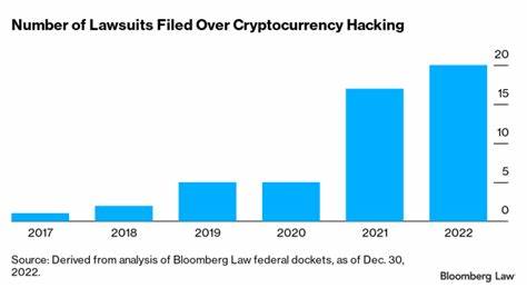 Crypto Hack Lawsuits Rise as Theft Victims Try Untested Claims - Bloomberg Law