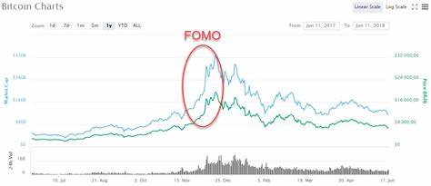 Why crypto market is going up – Is FOMO the real catalyst behind the rise? - AMBCrypto