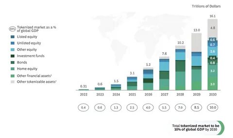Tiamonds Unveils Tokenization Report 2025-2030 – The Future of Digital Assets