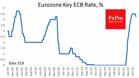 European Central Bank cuts rates, again. Next up: The Fed - Investment Executive