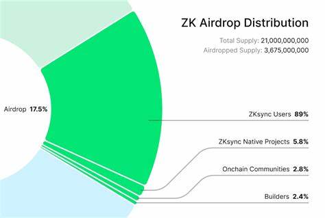 Binance tries to mollify ZKsync users left out of airdrop with $2.4m distribution - DLNews