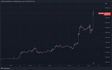 Altcoins Attract Billions, How High Will XRP, Cardano, Solana, and Ether Climb - ZyCrypto