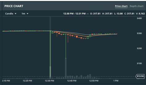 Coinbase is reimbursing losses caused by the Ethereum flash crash - TechCrunch